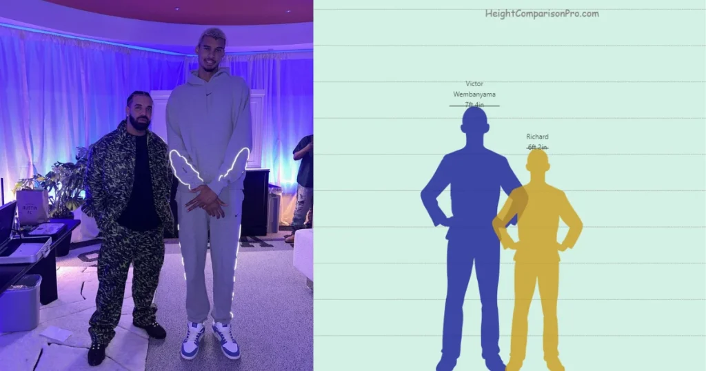 Victor Wembanyama Height Comparison