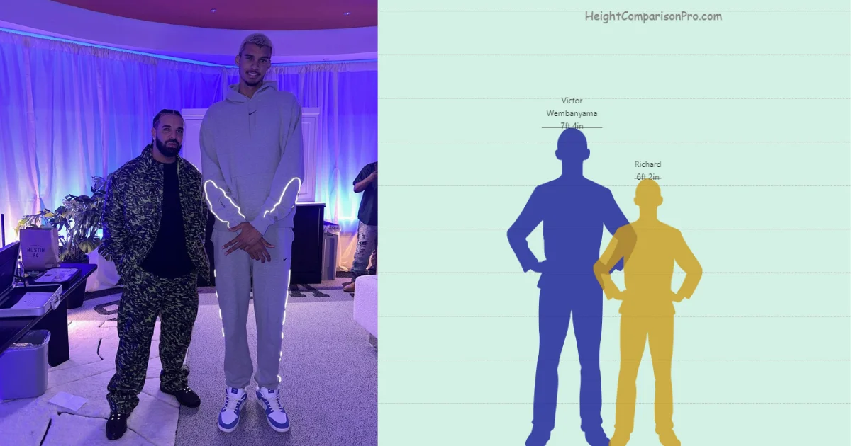Victor Wembanyama Height Comparison Analyzing The Towering Stature Of Victor Wembanyama Height Comparison Analyzing The Towering Stature Of